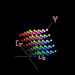 YCbCr space, from https://en.wikipedia.org/wiki/File:YCbCr.GIF